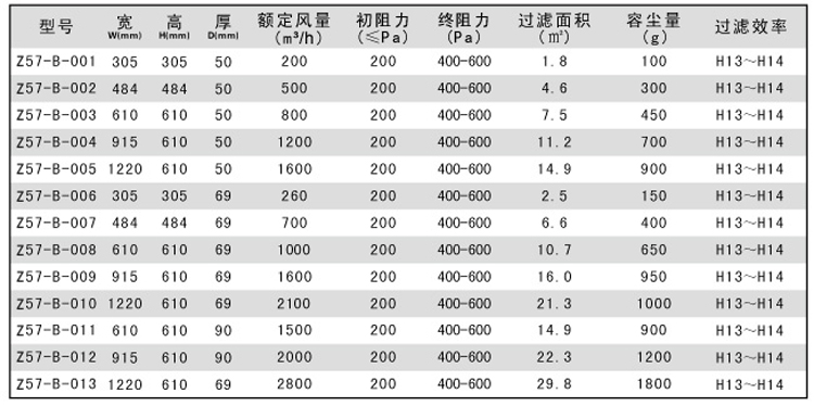 無隔板高效空氣過濾器參數(shù)型號表