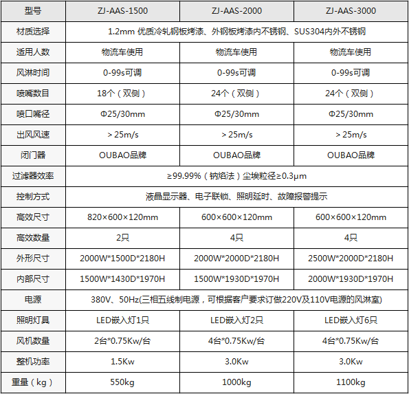 物料風淋間規格型號