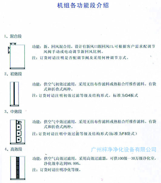 組合式空調各功能段介紹