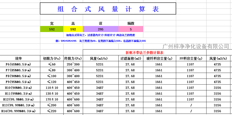 H13V型大風(fēng)量高效過(guò)濾器風(fēng)量為3165m3/h