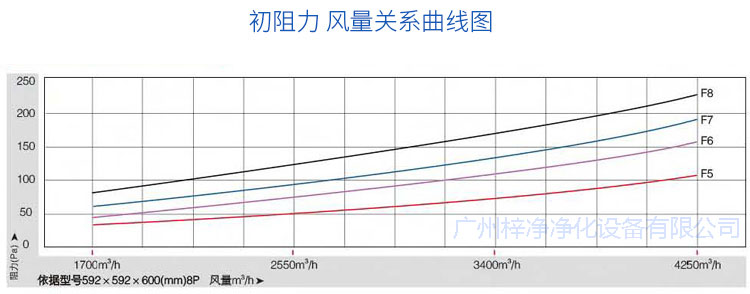 阻力風(fēng)量關(guān)系圖