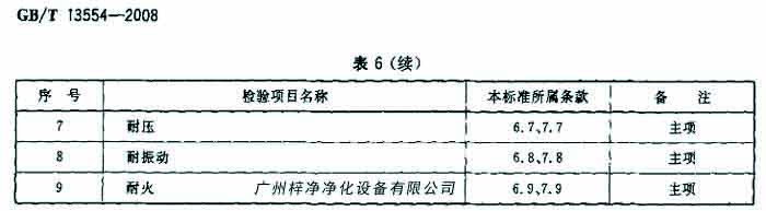 過濾器檢驗項目名包括耐壓、耐火等。