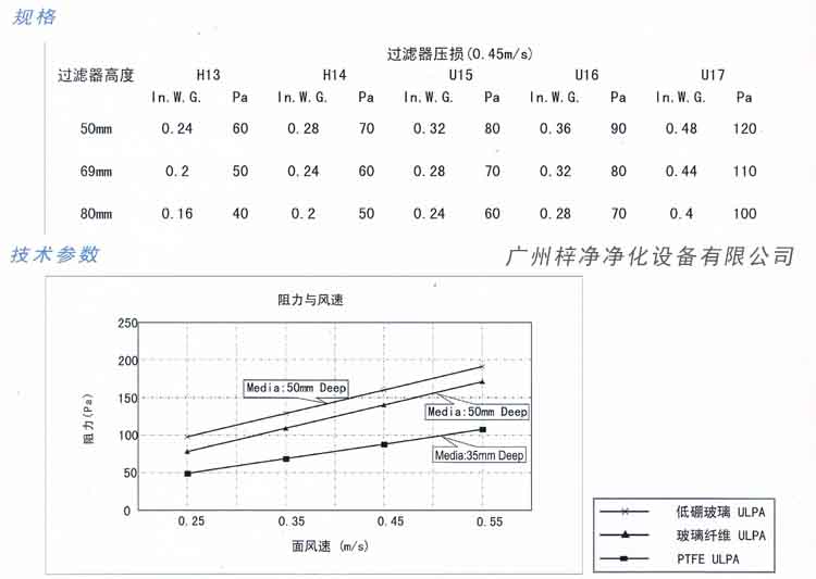 超低阻PTFE高效過濾器規格及技術參數圖示