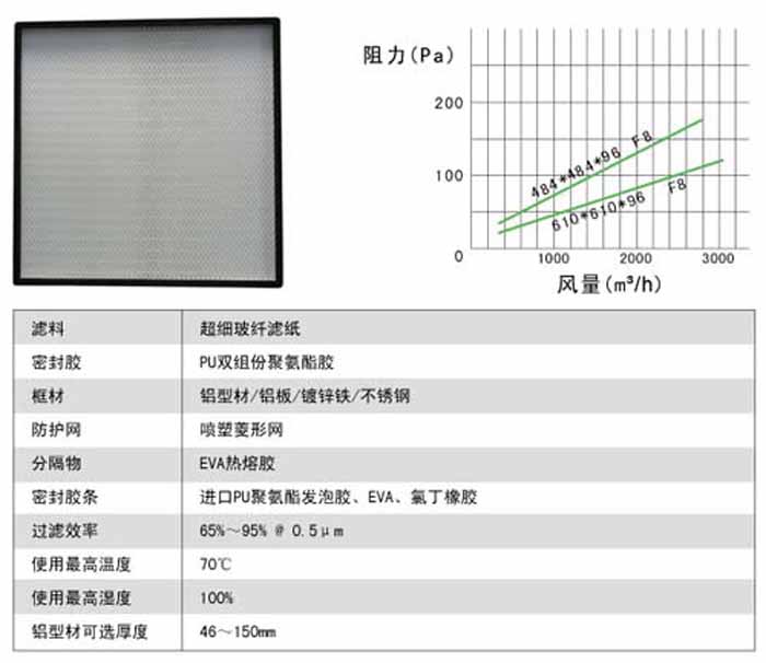 無隔板中效過濾器風量及阻力