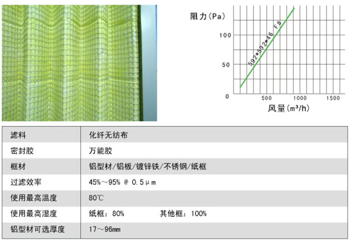 折疊式中效空氣過濾器風(fēng)阻及運(yùn)行條件