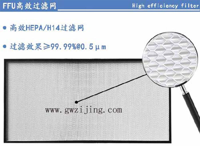 高效過濾器主要安裝于FFU下端